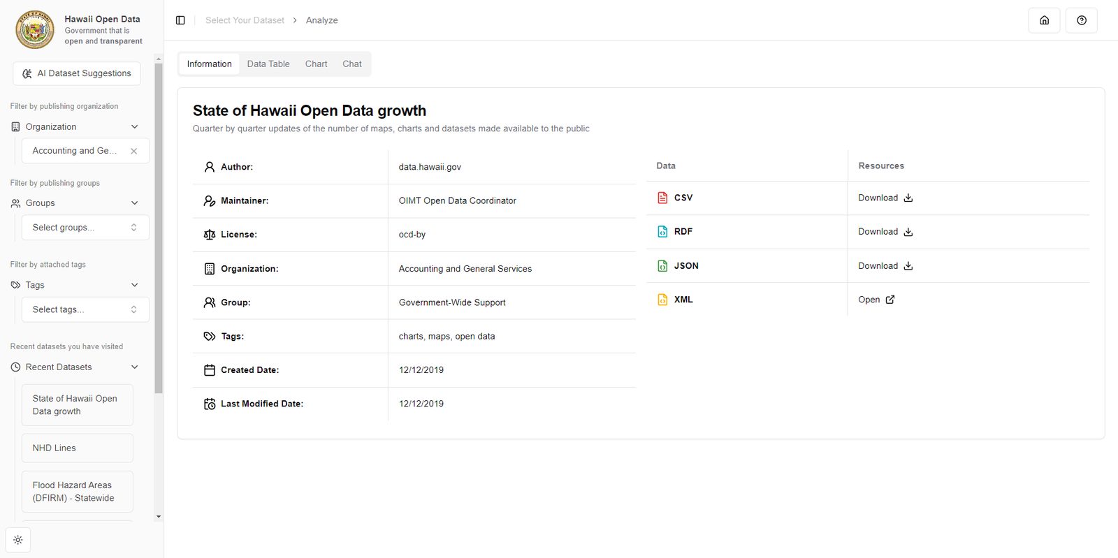 Information tab with dataset metadata and resource links.